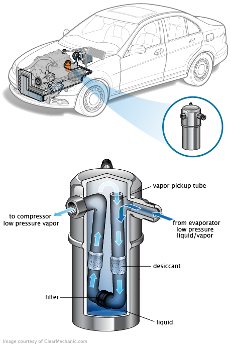 See U0656 repair manual